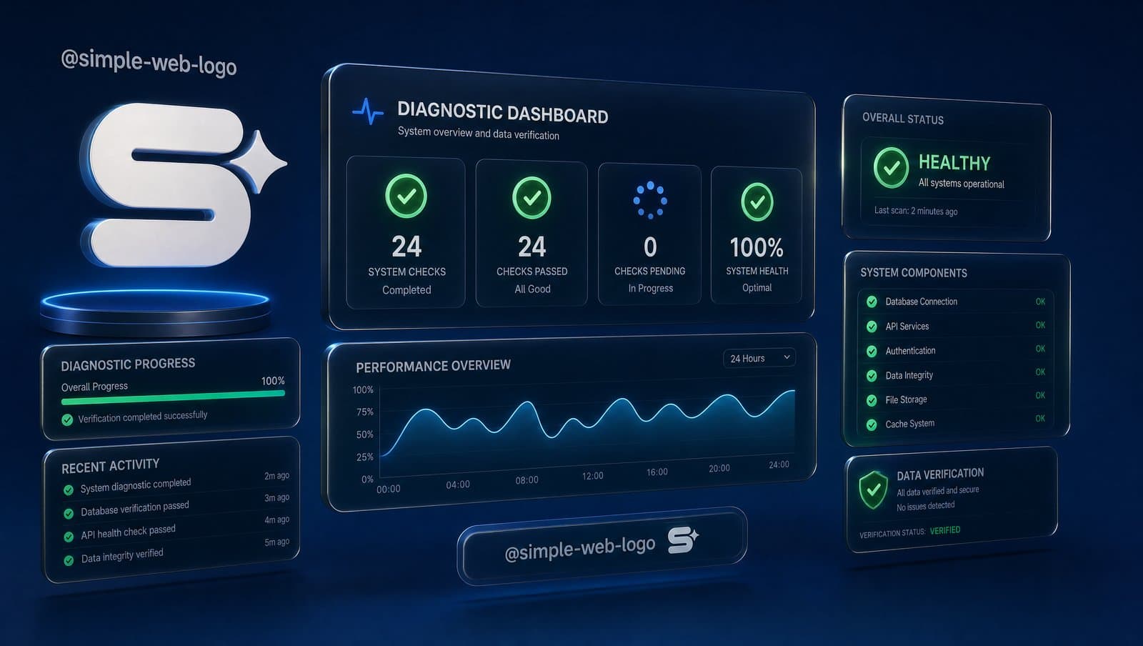Conversion tracking diagnostic interface showing verification checks on a dark navy theme
