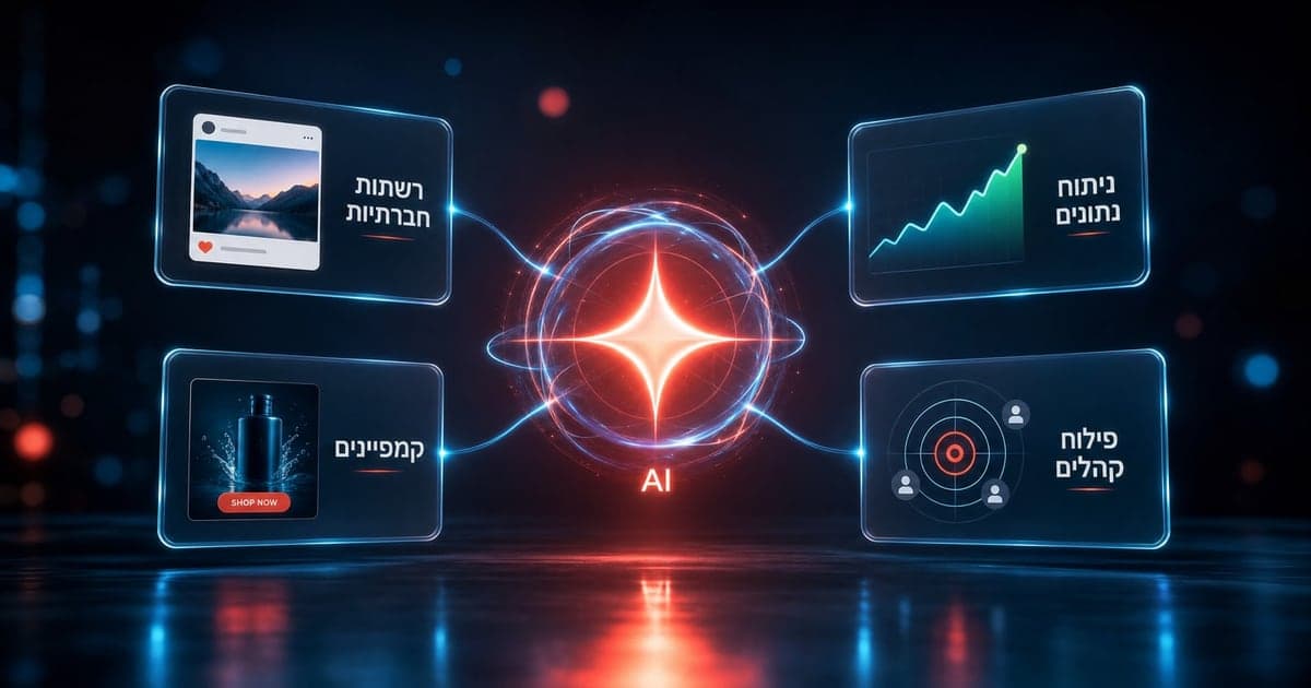 ליבת AI מרכזית המחברת ערוצי שיווק: רשתות חברתיות, ניתוח נתונים, קמפיינים ופילוח קהלים