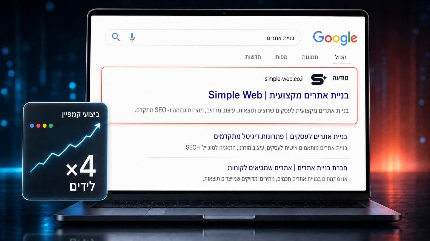 מודעת Google ממומנת של Simple Web בראש תוצאות החיפוש לצד תוצאות אורגניות, עם כרטיס ביצועי קמפיין